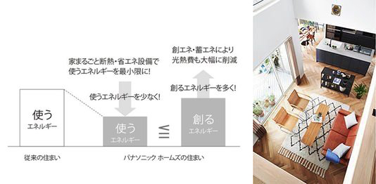 大手ハウスメーカー パナソニック ホームズ パナホームの建売 新築一戸建て 分譲住宅なら 家選びネット