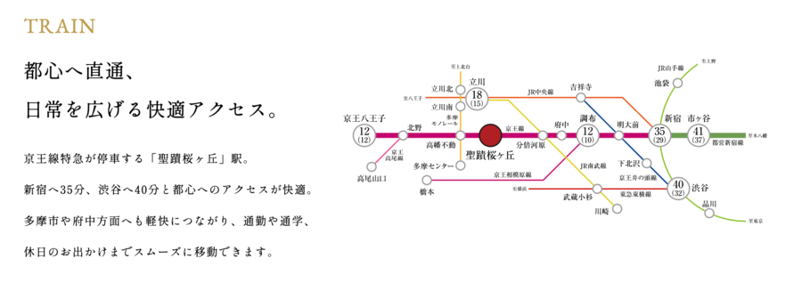 トヨタホーム聖蹟桜ヶ丘