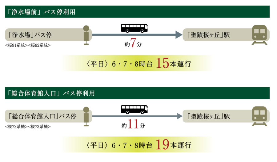 トヨタホーム聖蹟桜ヶ丘