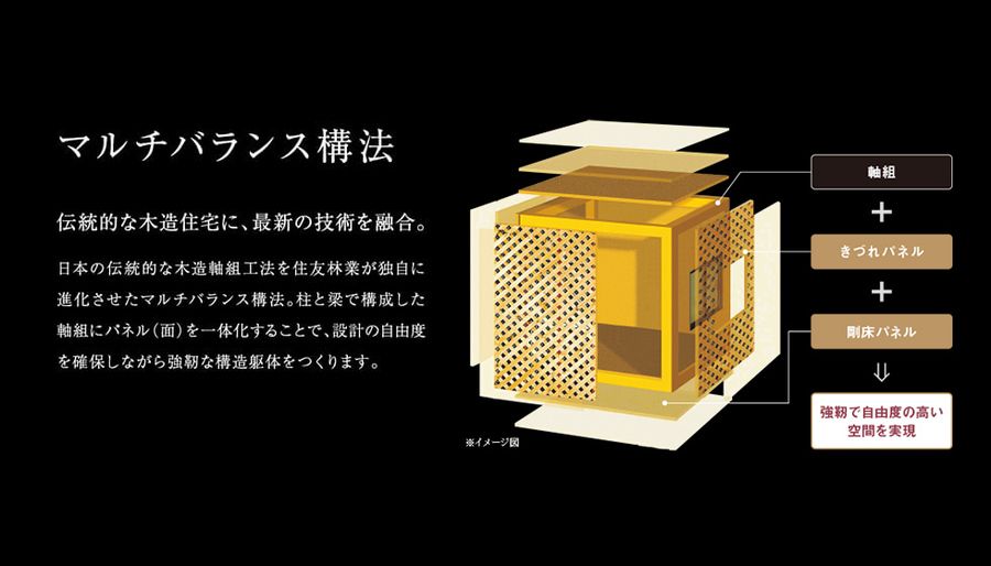 フォレストガーデン堺浜寺公園