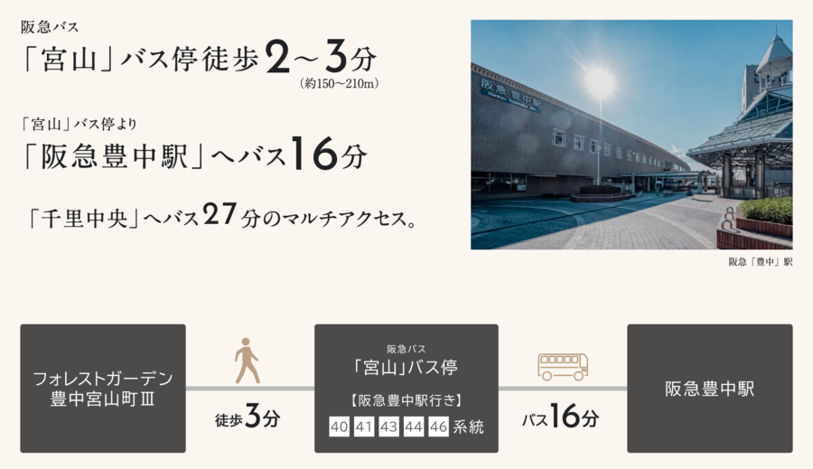 フォレストガーデン豊中宮山町Ⅲ