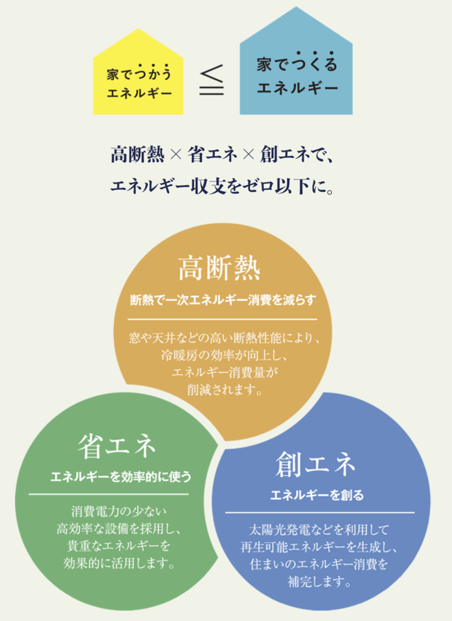 フォレストガーデン姫路大津