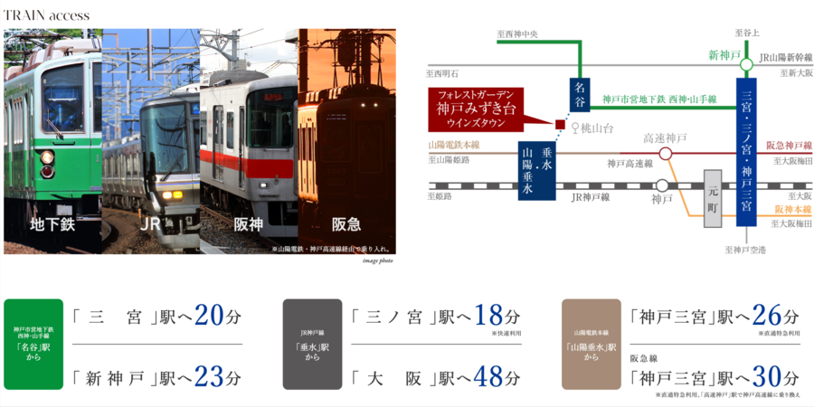 フォレストガーデン神戸みずき台ウインズタウン