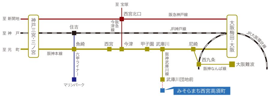 フォレストガーデン西宮高須町