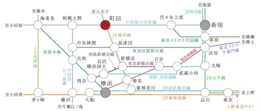 コモンステージ町田森野