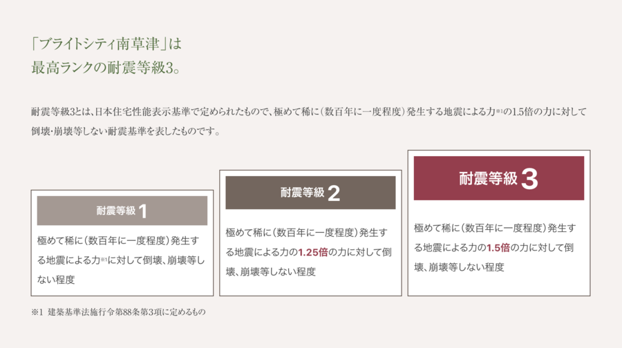 ブライトシティ南草津