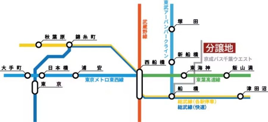 コモンステージ船橋夏見町
