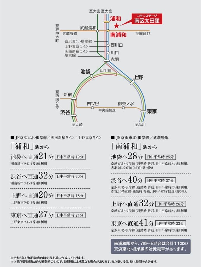 コモンステージ南区太田窪