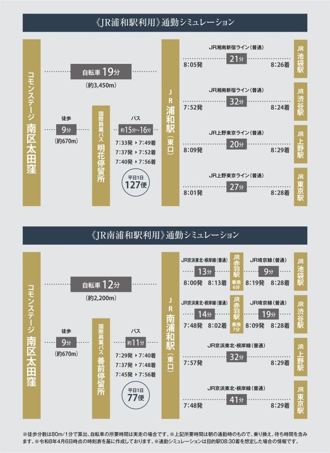 コモンステージ南区太田窪