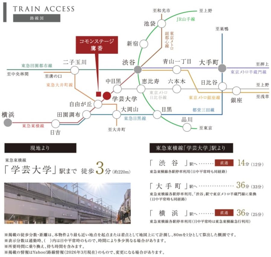 コモンステージ鷹番（宅地）
