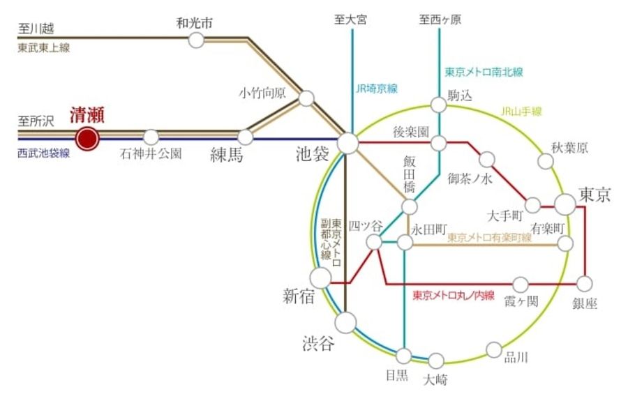 コモンステージ清瀬元町（分譲住宅）