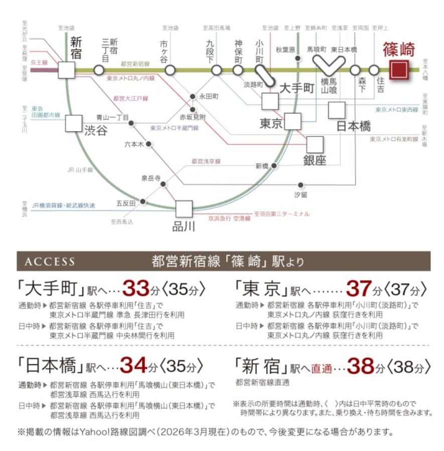 コモンステージ上篠崎（分譲住宅）