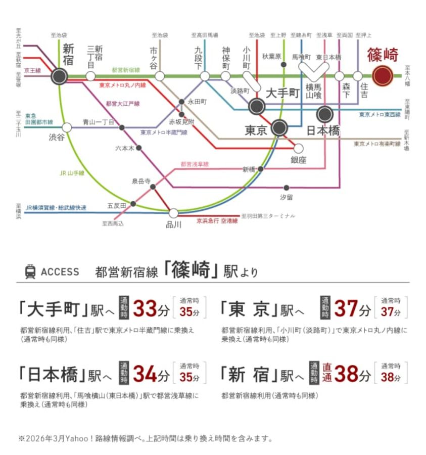 コモンステージ篠崎町（宅地）
