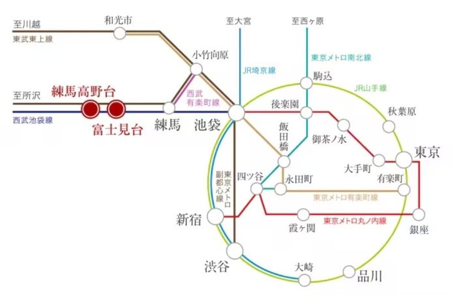 コモンステージ練馬高野台（宅地）