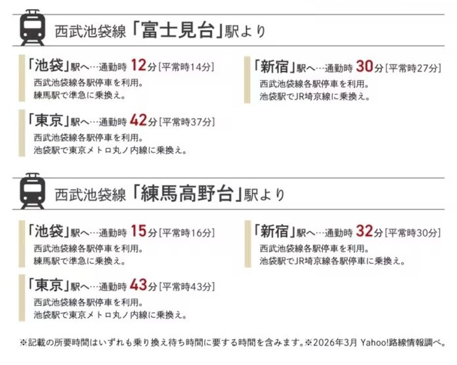 コモンステージ練馬高野台（宅地）