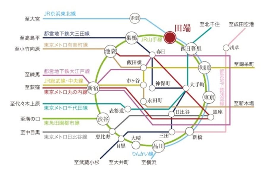 コモンステージ田端（宅地）