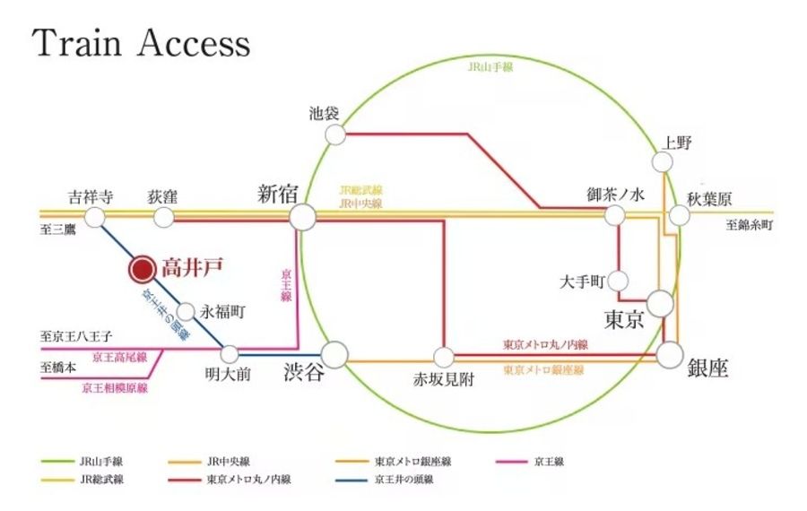 コモンステージ高井戸東（宅地）