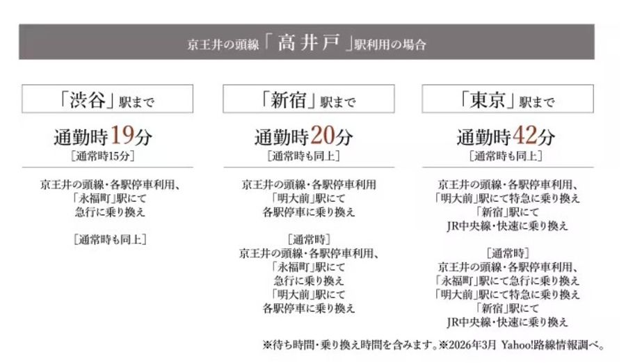 コモンステージ高井戸東（宅地）