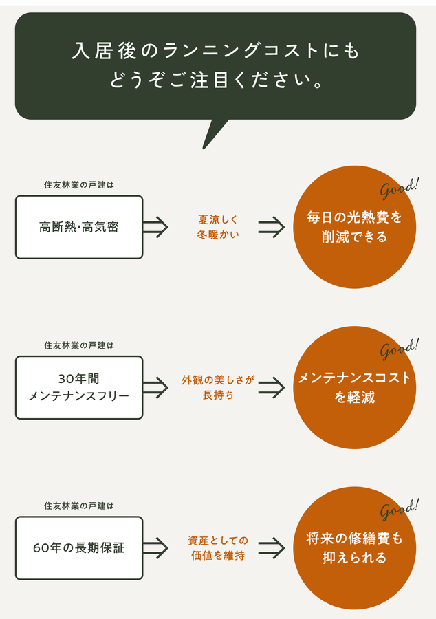 フォレストガーデン八尾木