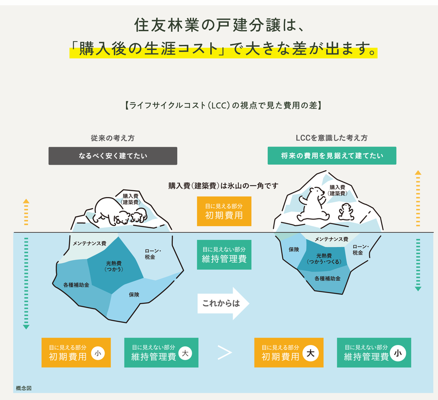 フォレストガーデン八尾木