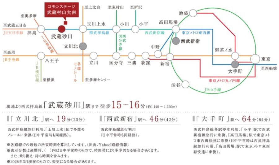 コモンステージ武蔵村山大南（宅地）