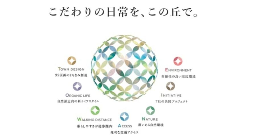 トワニーヒル高尾館ヶ丘（宅地）