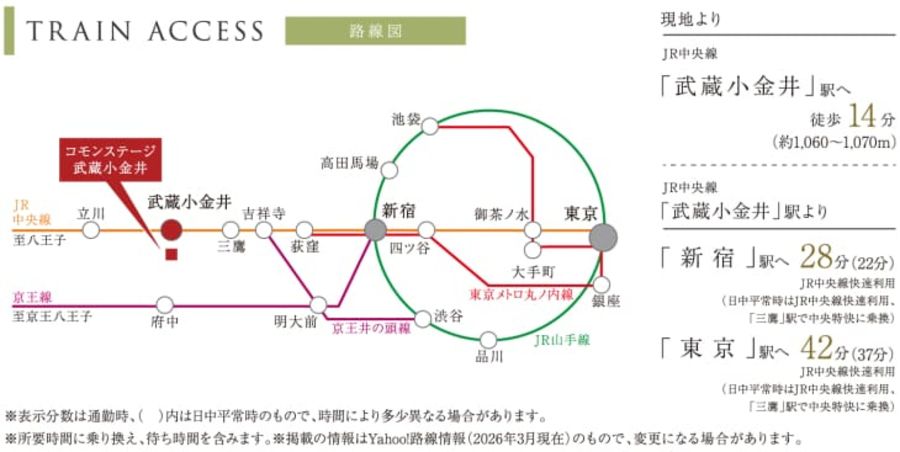 コモンステージ武蔵小金井（宅地）