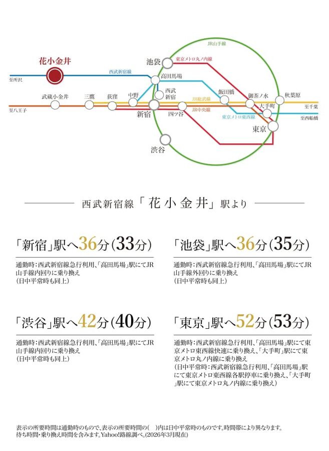 コモンステージ花小金井（宅地）