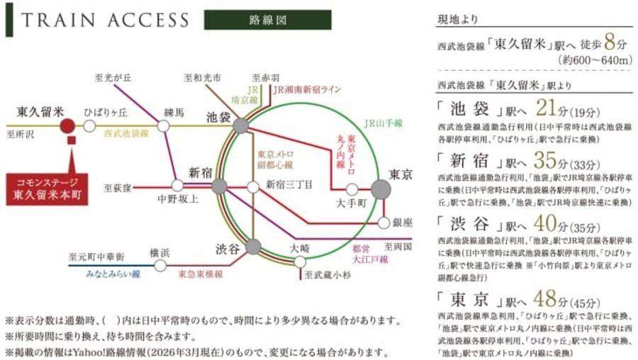 コモンステージ東久留米本町（宅地）