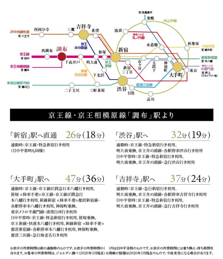 コモンステージ調布（宅地）