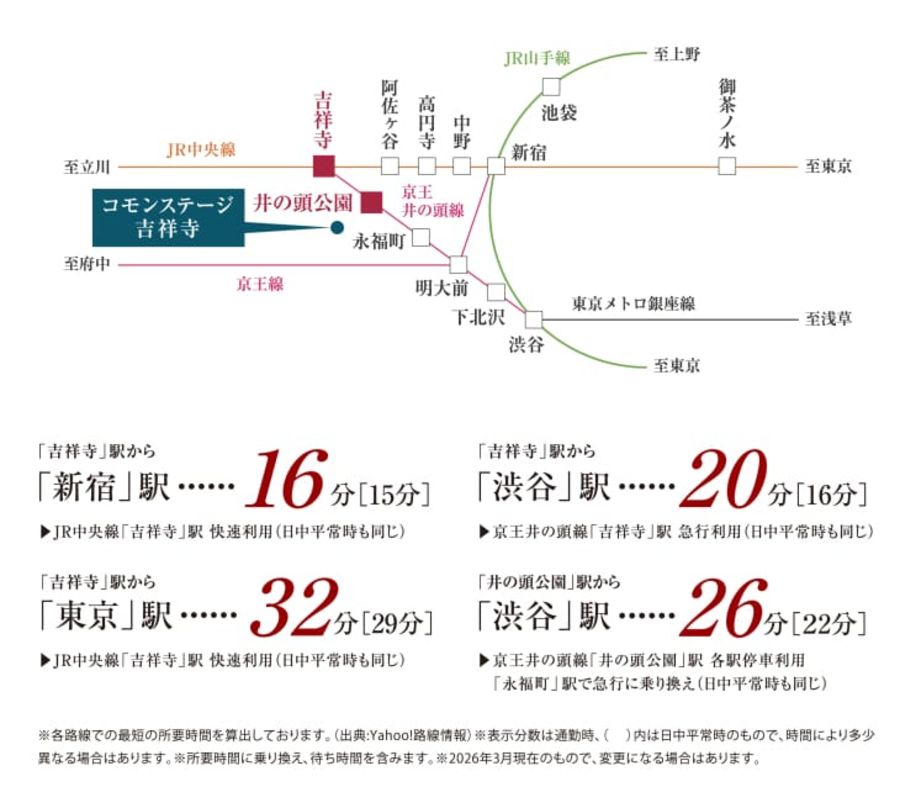 コモンステージ吉祥寺（分譲住宅）