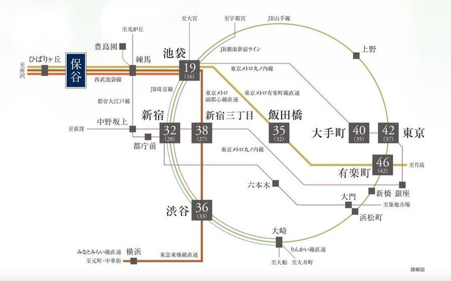 【住友林業の戸建分譲】フォレストガーデン保谷