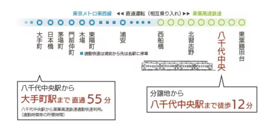 コモンステージ八千代中央　建売