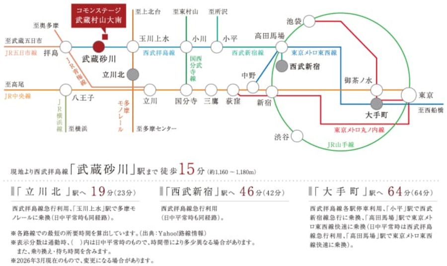 コモンステージ武蔵村山大南（分譲住宅）