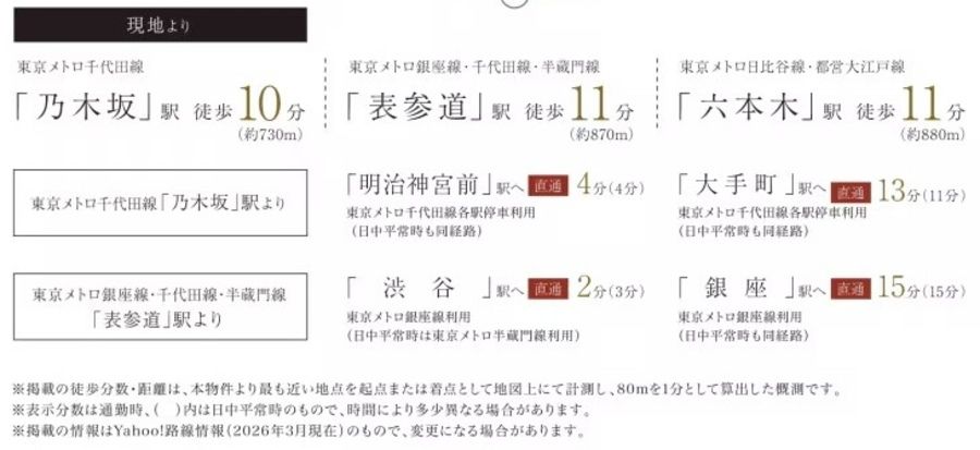 コモンステージ西麻布（宅地）