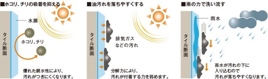 パークナードテラス相模大野