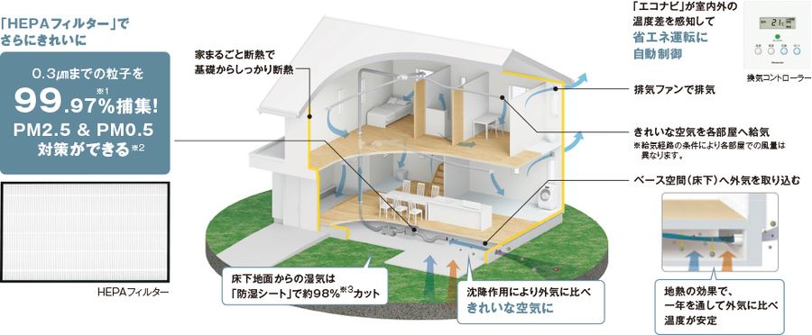 パークナードテラス相模大野