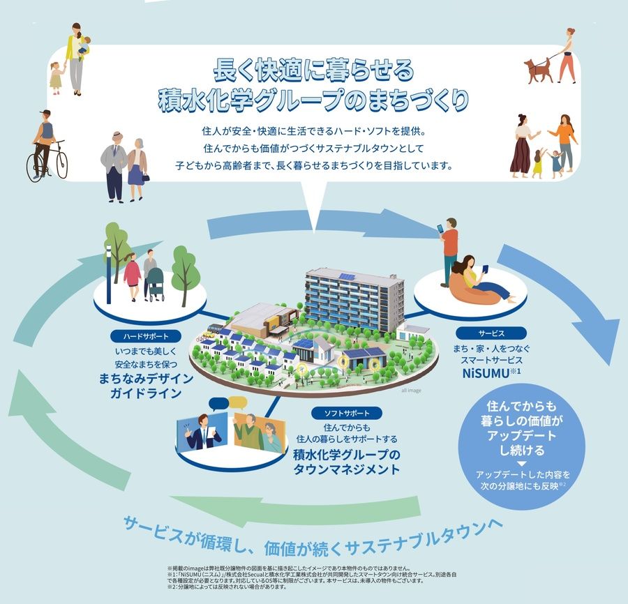 スマートハイムシティあつぎの丘