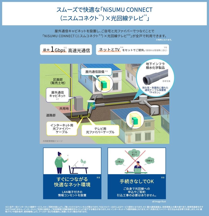 スマートハイムシティあつぎの丘