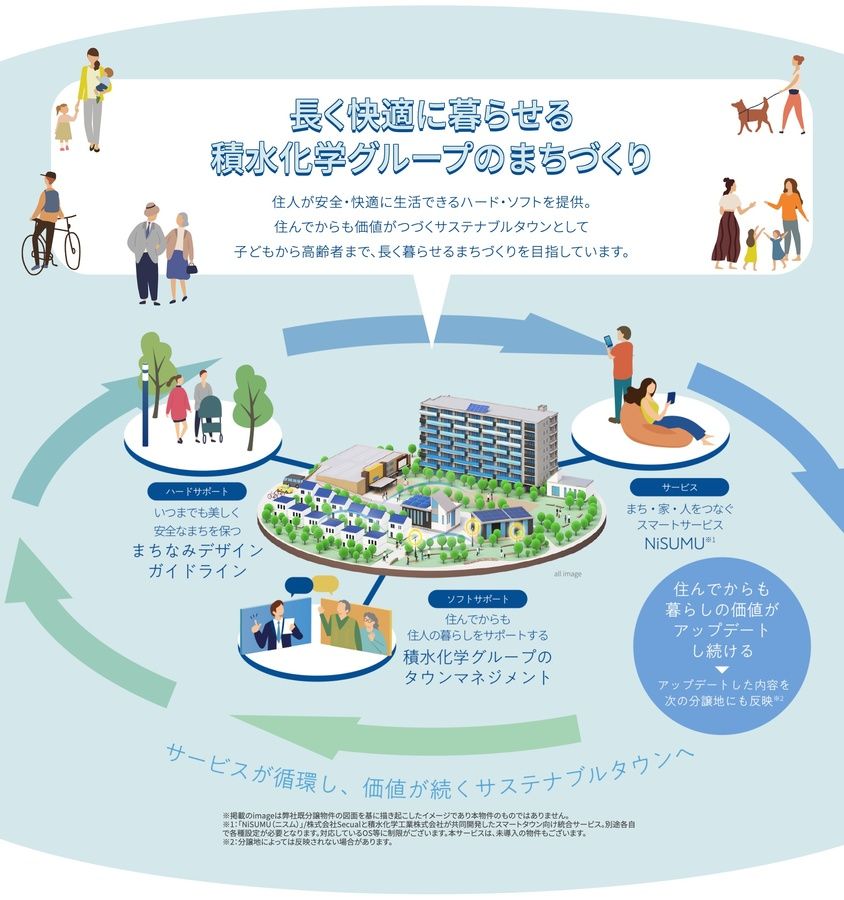 新狭山リードタウン Avenue