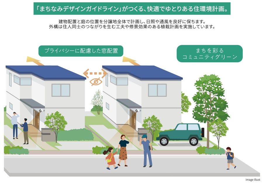 新狭山リードタウン Avenue
