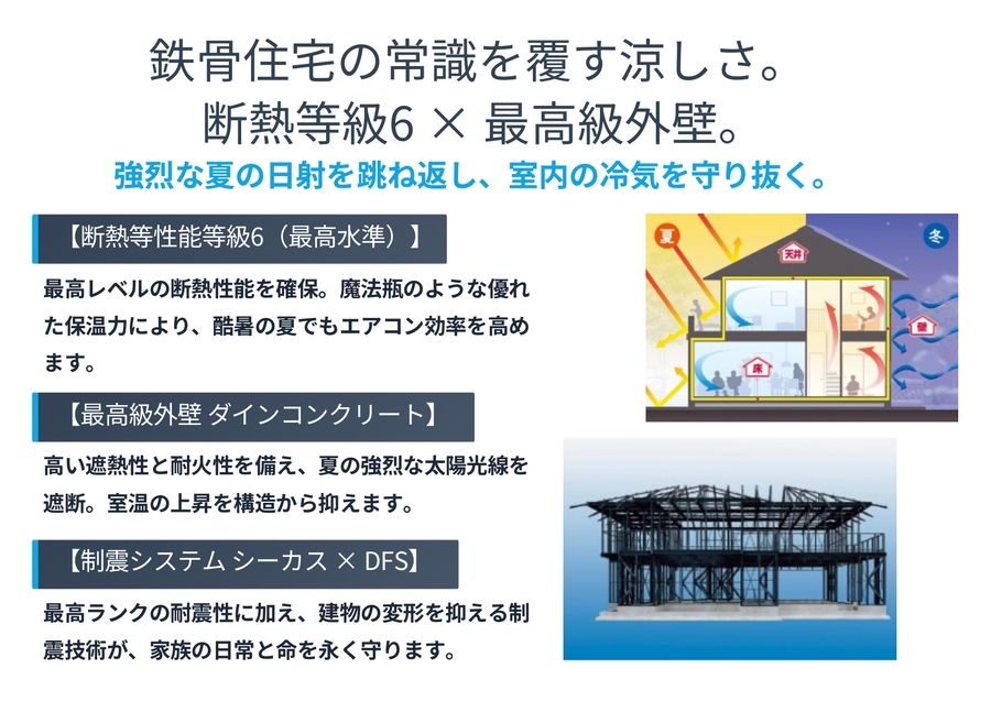 コモンステージ浦和区元町3丁目（分譲住宅）