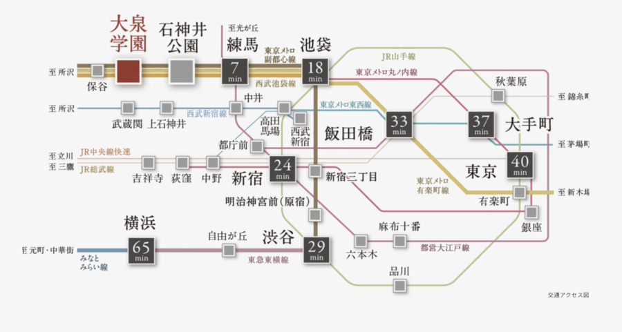 トヨタホーム東大泉