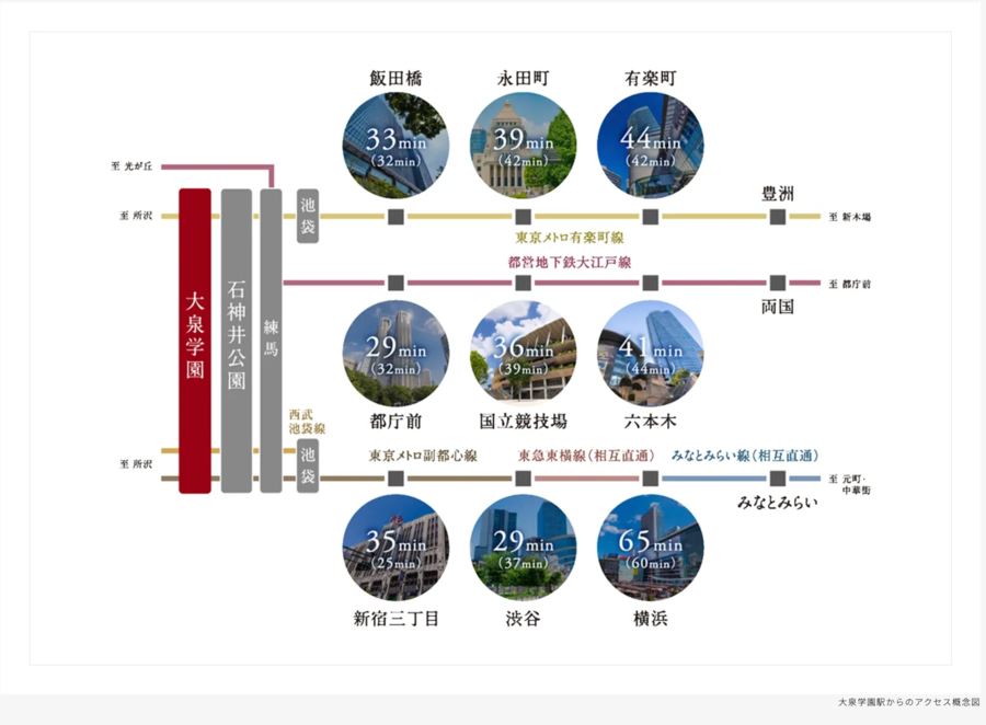 トヨタホーム東大泉