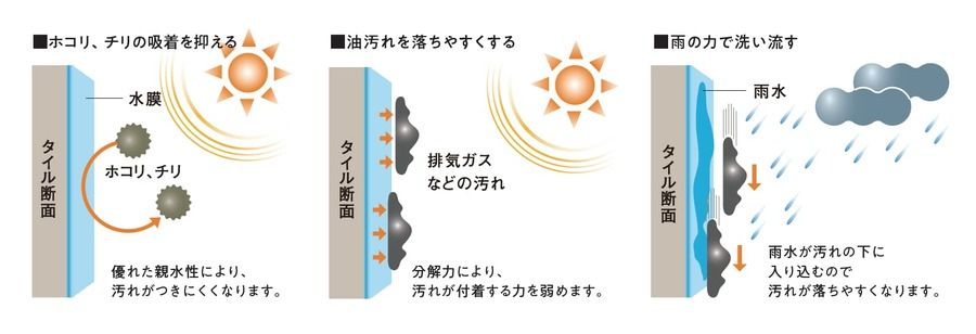 パークナードテラス南成瀬