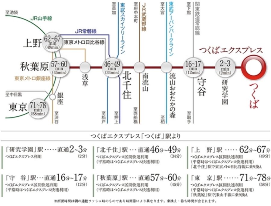 セキュレアつくば吾妻3丁目　(建築条件付宅地分譲)