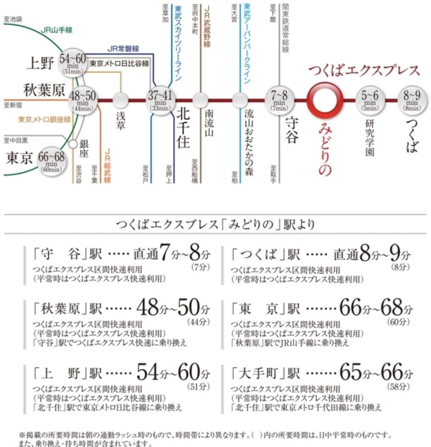 セキュレアつくばみどりの南　(建築条件付宅地分譲)