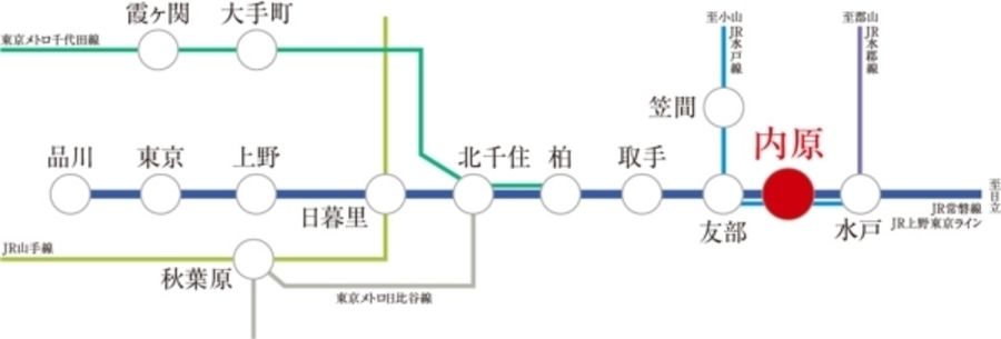 セキュレア水戸内原スローライフガーデン　(分譲住宅)