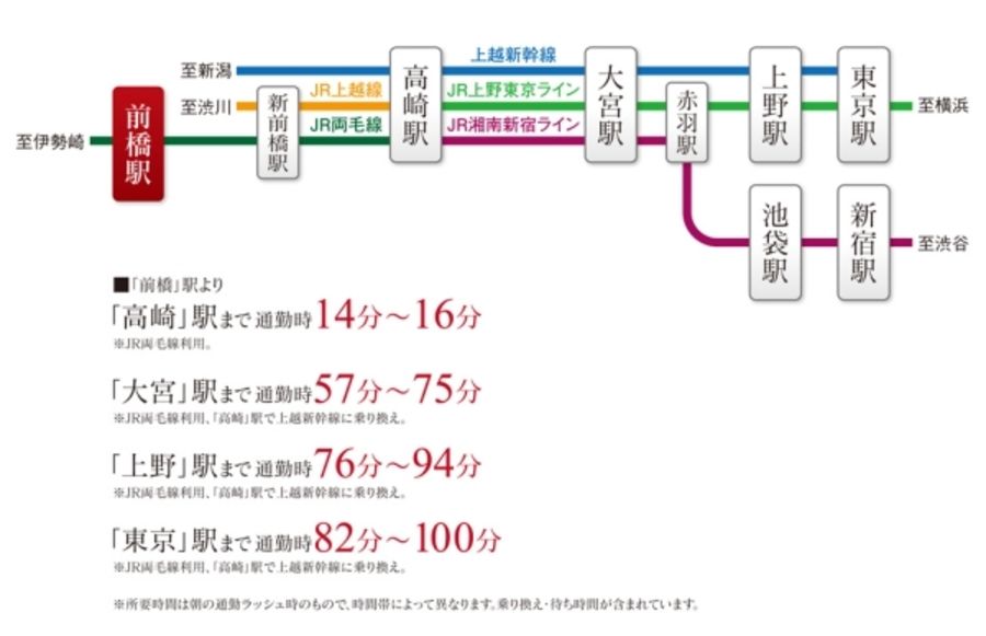 セキュレア文京町　(分譲住宅)