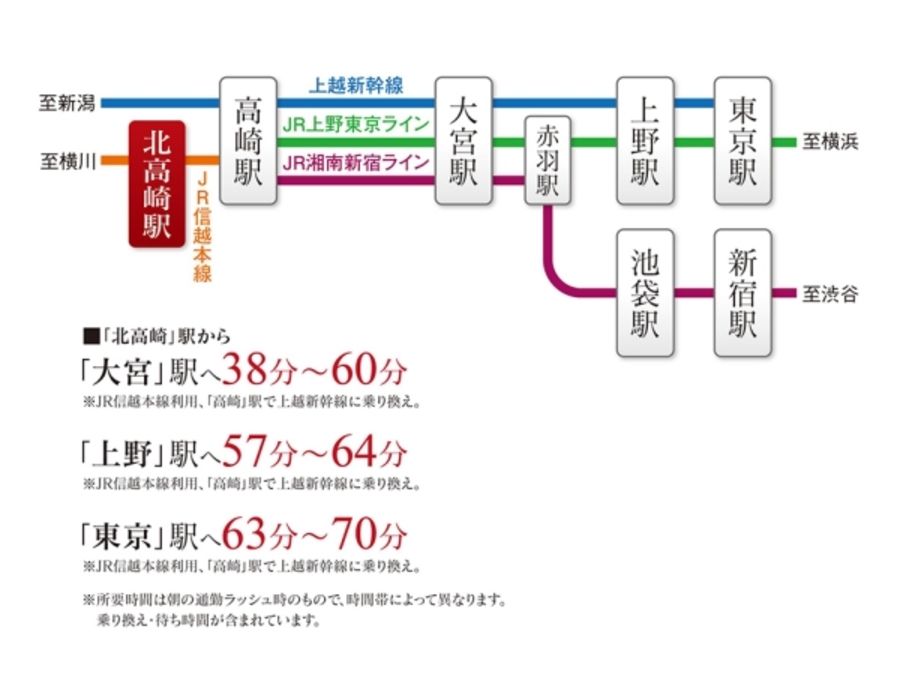 セキュレア上並榎町　(分譲住宅)